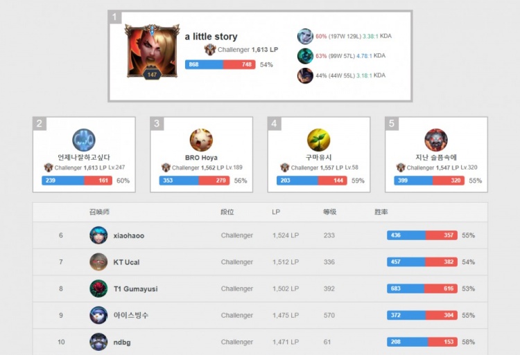 而是对哈登 而是对哈登