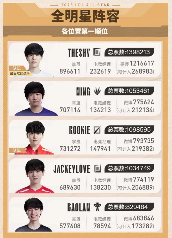 总是充满激 总是充满激